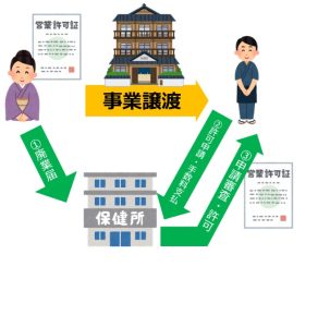 改正前