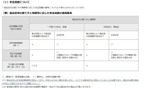 安全装置について