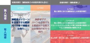 飛行レベル概要