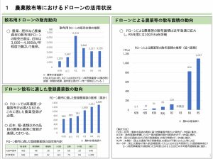 農業用ドローン資料1