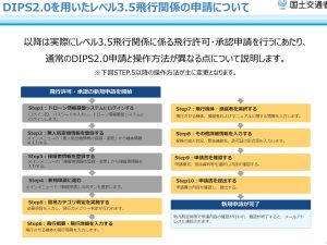 3.5申請について