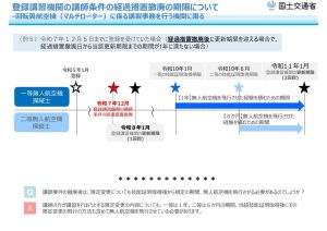 経過措置３