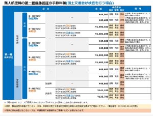機体認証手数料