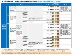 機体認証手数料2