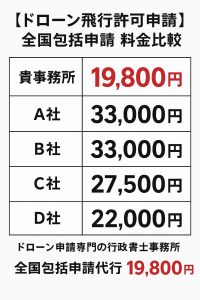 包括申請費用相場