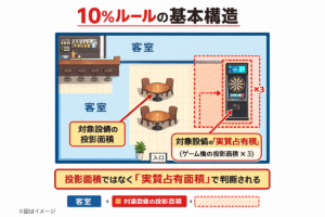 10パーセントルールの基本構造