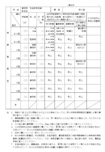 防火対象物使用開始届②
