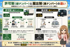 許可と届出の違い