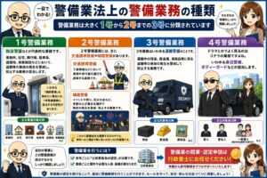 警備業の種類