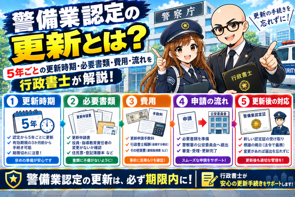 警備業認定更新