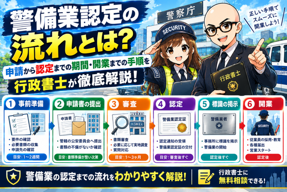 流れ