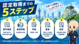 警備業認定取得の流れ