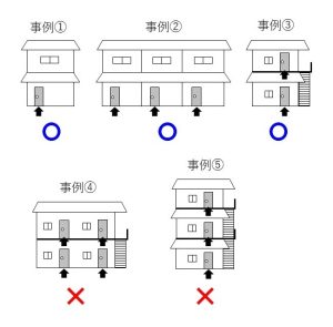 事例