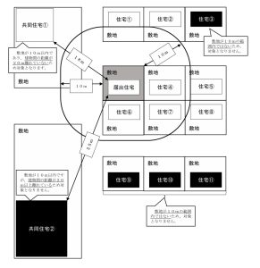説明義務