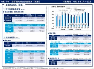 観光統計２