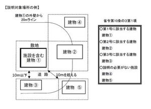 住民説明