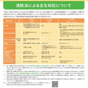 消防設備の説明