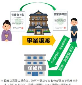 改正後