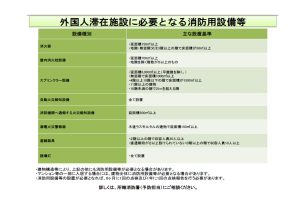 消防設備