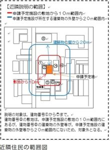 説明範囲