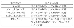 イベント安全措置
