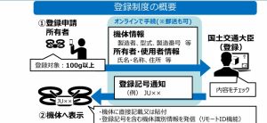 登録の流れ