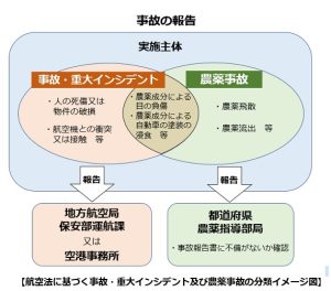 農薬散布事故報告