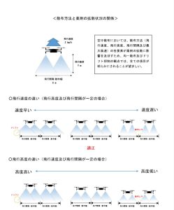 散布方法①