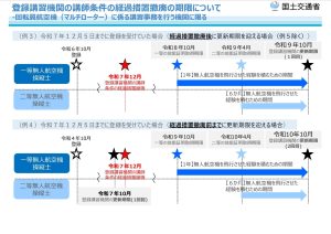 経過措置Ⅱ