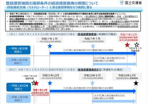 経過措置①