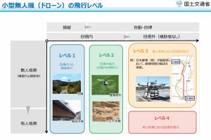 飛行レベル