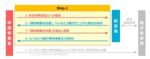 step1