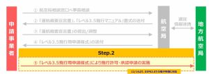 step2