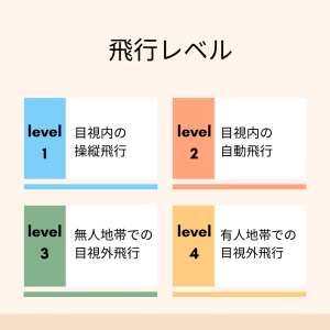 飛行レベル