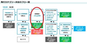 カテゴリーフローチャート
