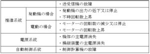 不具合モード2