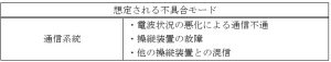 不具合モード1