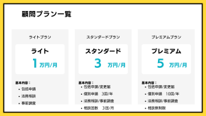 顧問サービス