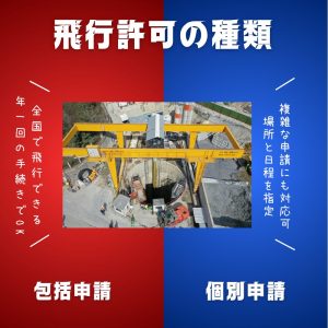 個別申請と包括申請