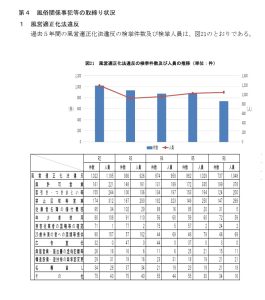 刑事処分推移