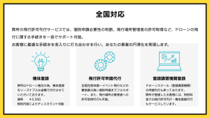 サービス案内